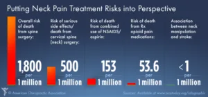 chiropractic safety